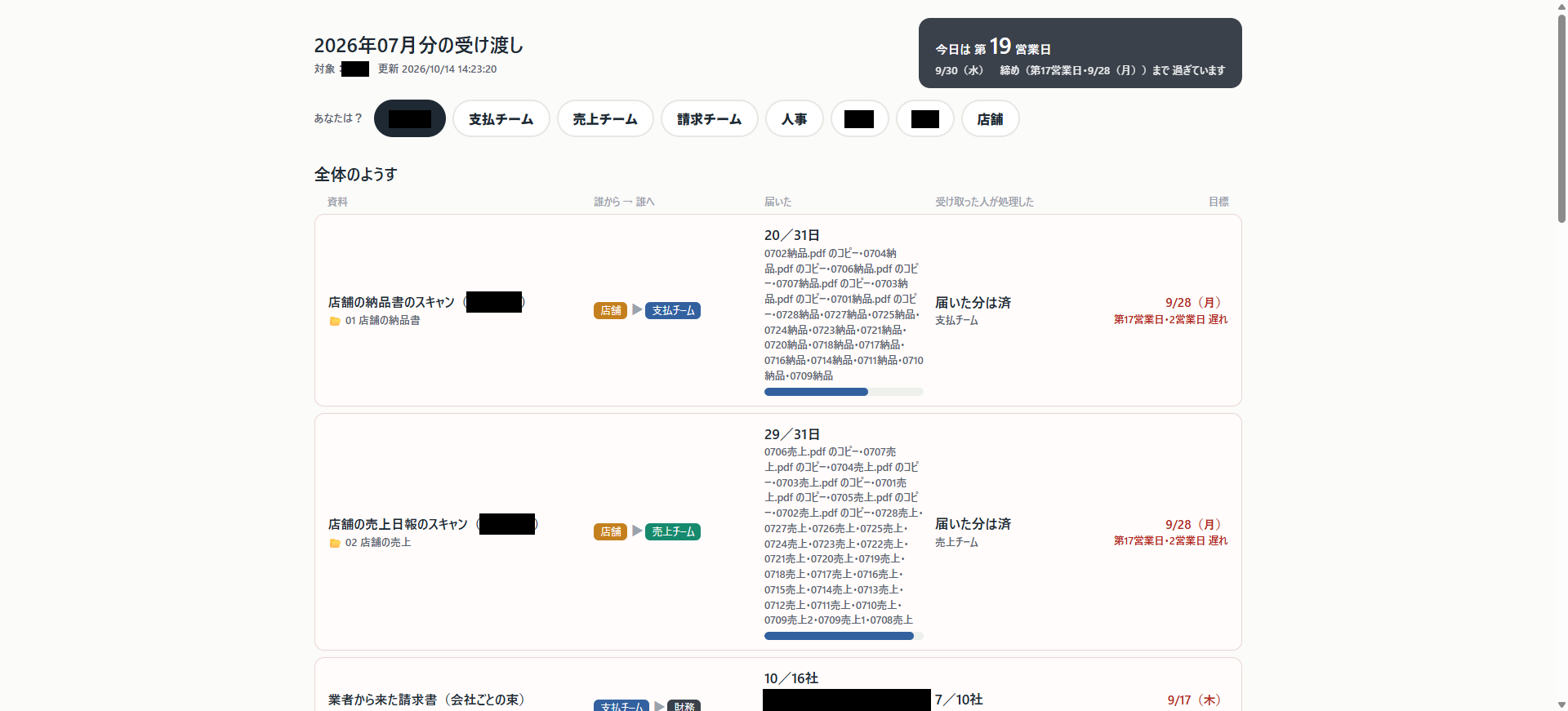 資料ごとの受け渡し状況を月単位で表示するダッシュボードの一部。識別情報を伏せた画面です。