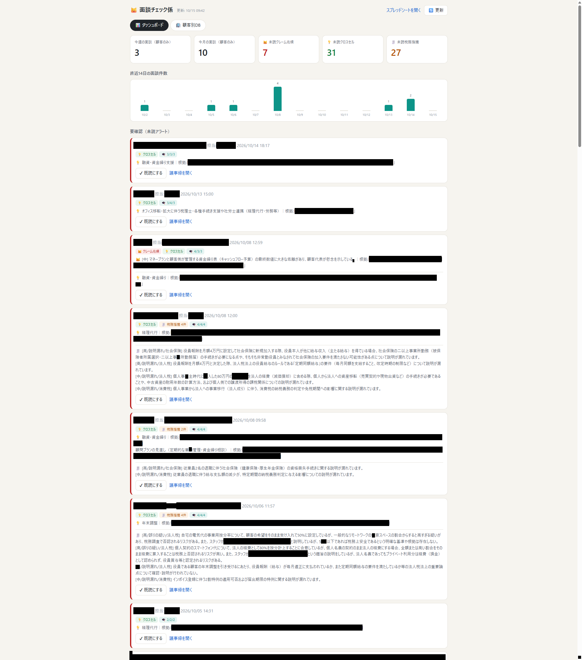 面談の件数と要確認の指摘をまとめたダッシュボードの一部。識別情報を伏せた画面です。